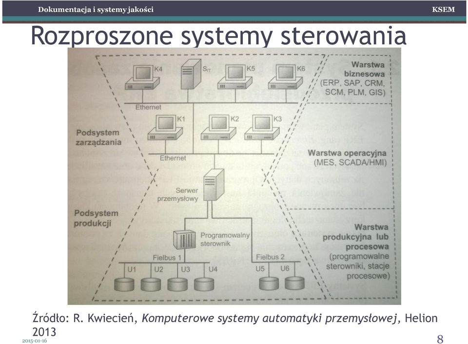 Kwiecień, Komputerowe systemy