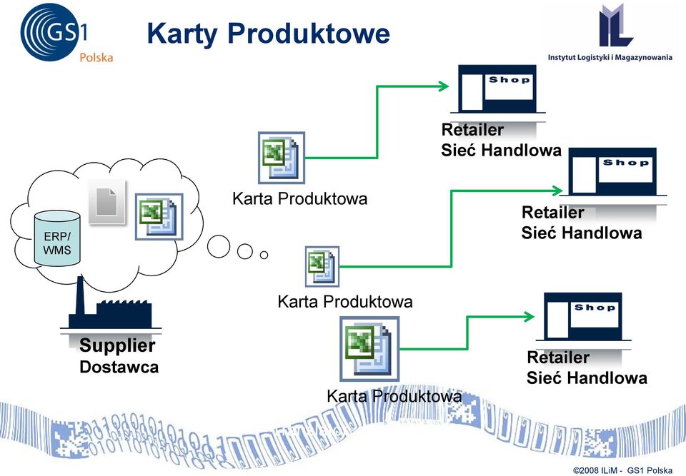 Handlowa Karta Produktowa Supplier Dostawca