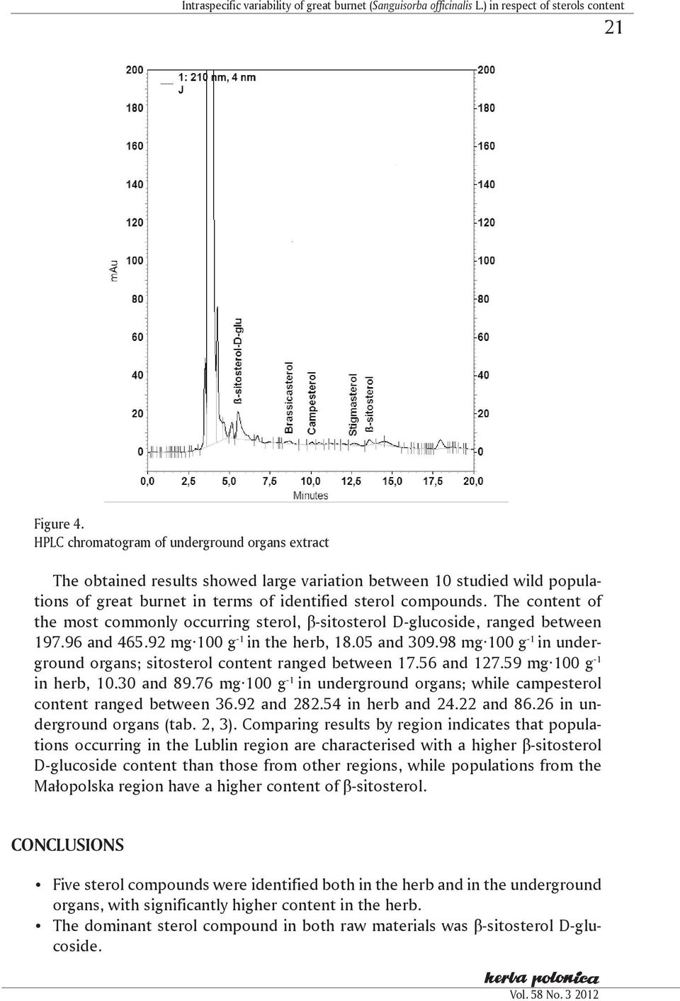 The content of the most commonly occurring sterol, β-sitosterol D-glucoside, ranged between 197.96 and 465.92 mg 100 g -1 in the herb, 18.05 and 309.