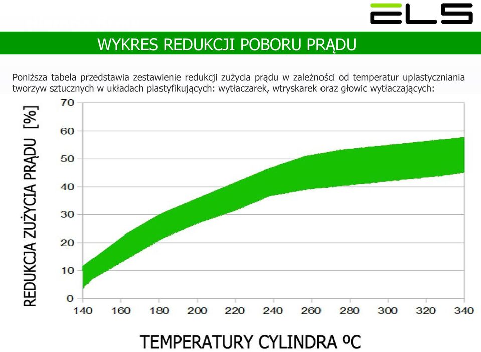 temperatur uplastyczniania tworzyw sztucznych w układach