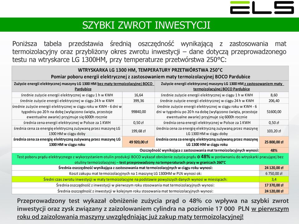 Pardubice Zużycie energii elektrycznej maszyny LG 1300 HM bez maty termoizolacyjnej BOCO Zużycie energii elektrycznej maszyny LG 1300 HM z zastosowaniem maty Pardubice termoizolacyjnej BOCO Pardubice