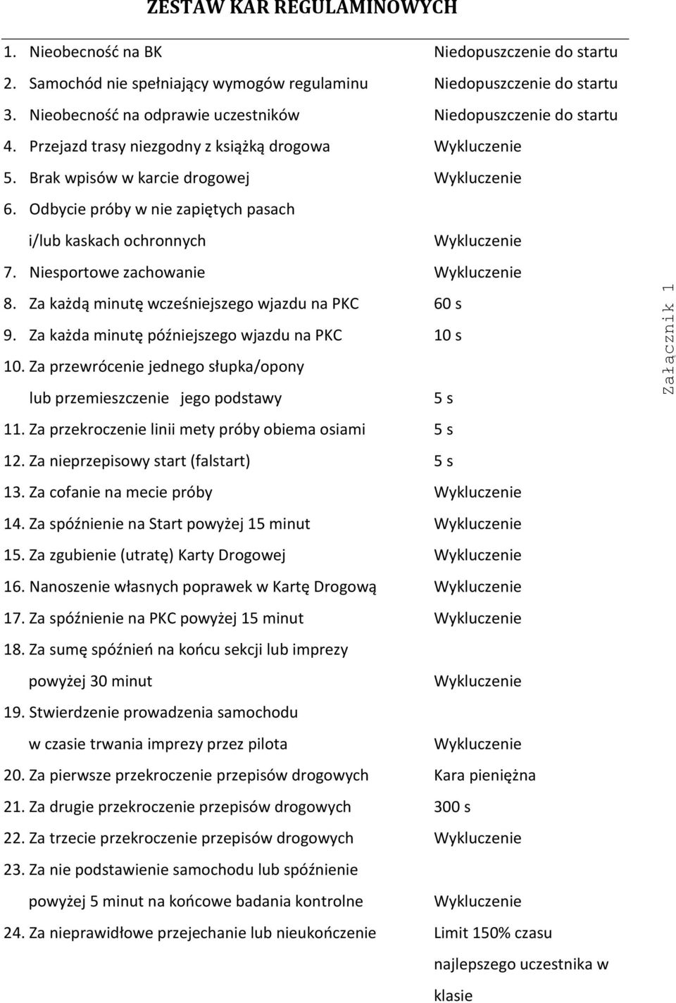 Odbycie próby w nie zapiętych pasach i/lub kaskach ochronnych Wykluczenie 7. Niesportowe zachowanie Wykluczenie 8. Za każdą minutę wcześniejszego wjazdu na PKC 60 s 9.