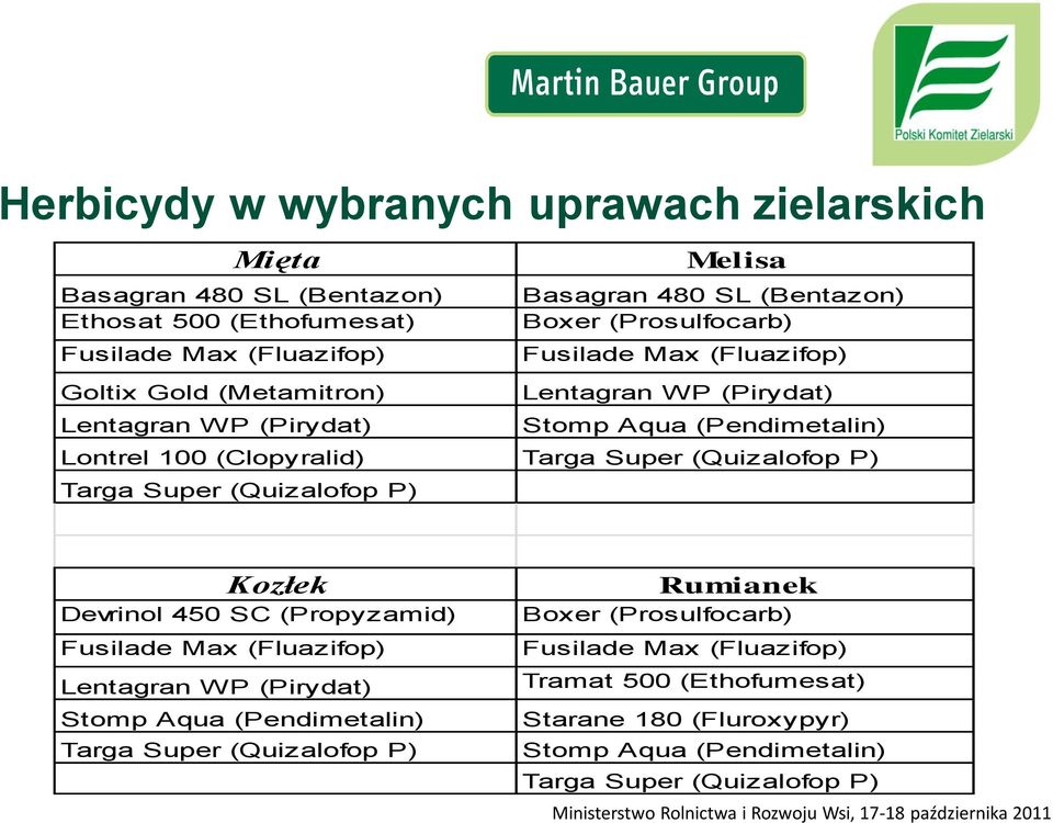 Super (Quizalofop P) Targa Super (Quizalofop P) Kozłek Devrinol 450 SC (Propyzamid) Fusilade Max (Fluazifop) Lentagran WP (Pirydat) Stomp Aqua (Pendimetalin) Targa Super