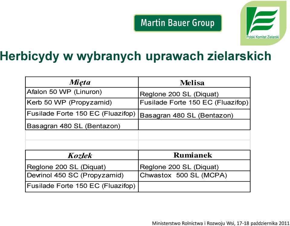 Basagran 480 SL (Bentazon) Basagran 480 SL (Bentazon) Kozłek Reglone 200 SL (Diquat) Devrinol 450