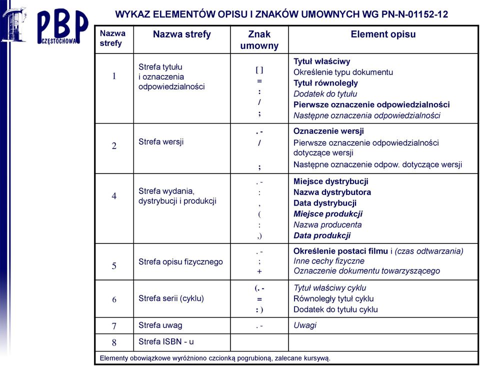 - / ; Oznaczenie wersji Pierwsze oznaczenie odpowiedzialności dotyczące wersji Następne oznaczenie odpow. dotyczące wersji 4 Strefa wydania, dystrybucji i produkcji.