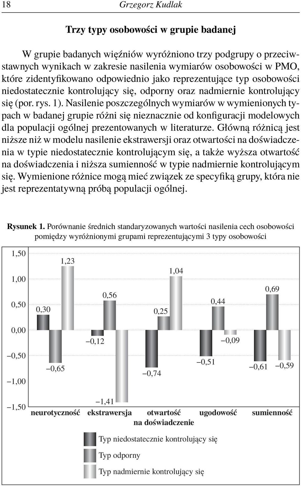 Nasilenie poszczególnych wymiarów w wymienionych typach w badanej grupie różni się nieznacznie od konfiguracji modelowych dla populacji ogólnej prezentowanych w literaturze.
