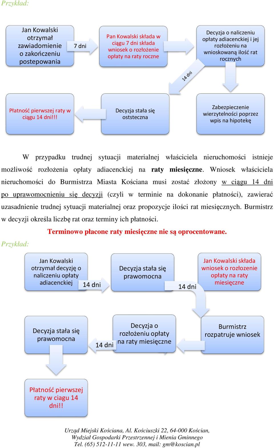 !! oststeczna Zabezpieczenie wierzytelności poprzez wpis na hipotekę W przypadku trudnej sytuacji materialnej właściciela nieruchomości istnieje możliwość rozłożenia opłaty adiacenckiej na raty