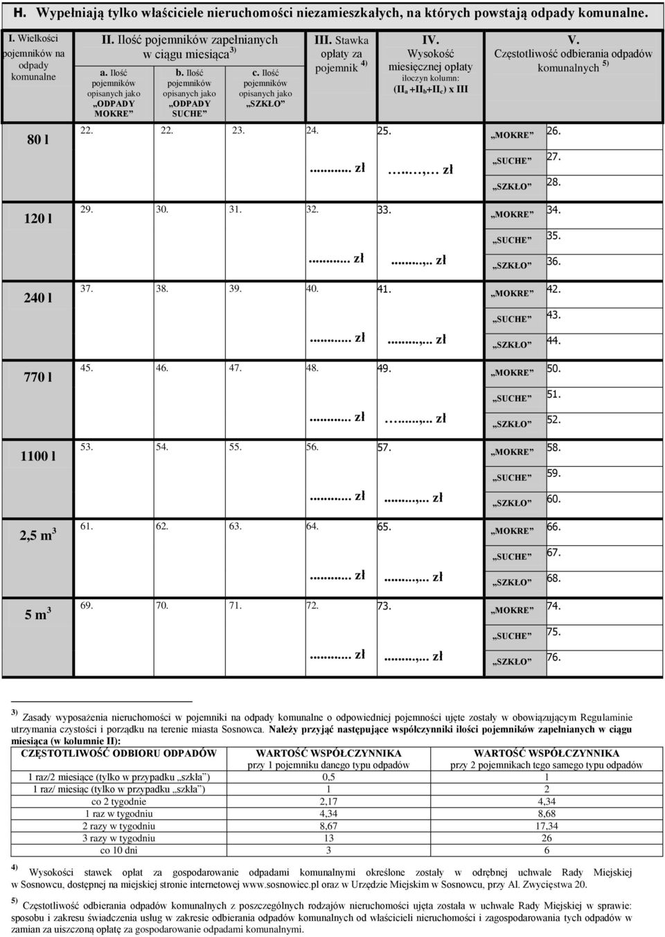 Stawka opłaty za pojemnik 4) IV. Wysokość miesięcznej opłaty iloczyn kolumn: (II a +II b+ii c) x III V. Częstotliwość odbierania odpadów komunalnych 5) 80 l 22. 22. 23. 24. 25..., zł MOKRE 26.