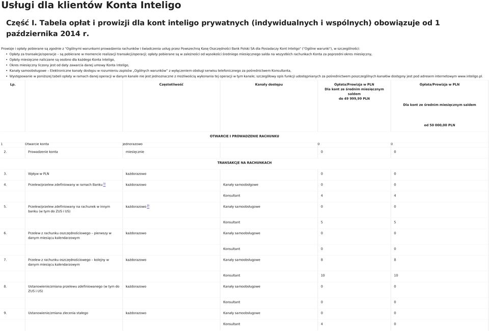 warunki"), w szczególności: Opłaty za transakcje/operacje są pobierane w momencie realizacji transakcji/operacji; opłaty pobierane są w zależności od wysokości średniego miesięcznego salda na