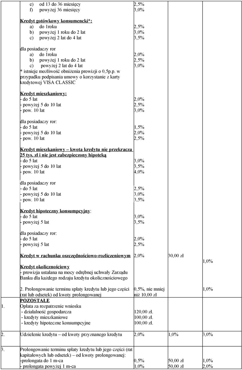 10 lat dla posiadaczy ror: - do 5 lat - powyżej 5 do 10 lat - pow. 10 lat 3,5% 1,5% Kredyt mieszkaniowy kwota kredytu nie przekracza 25 tys.