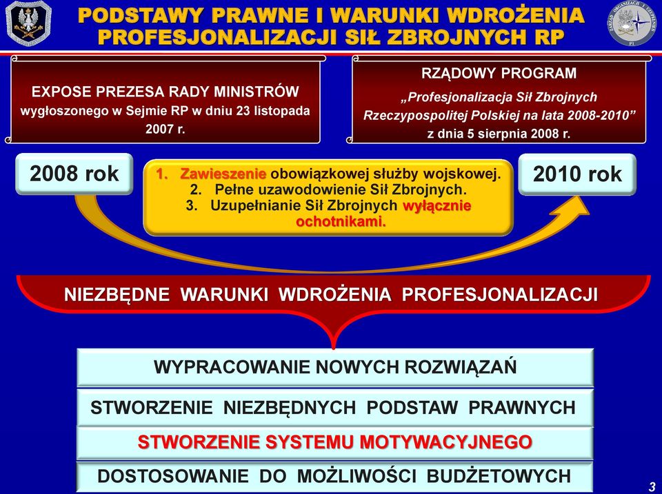 Zawieszenie obowiązkowej służby wojskowej. 2. Pełne uzawodowienie Sił Zbrojnych. 3. Uzupełnianie Sił Zbrojnych wyłącznie ochotnikami.