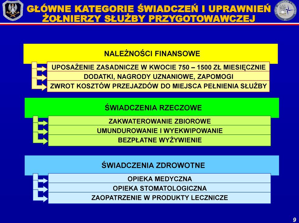 DO MIEJSCA PEŁNIENIA SŁUŻBY ŚWIADCZENIA RZECZOWE ZAKWATEROWANIE ZBIOROWE UMUNDUROWANIE I WYEKWIPOWANIE