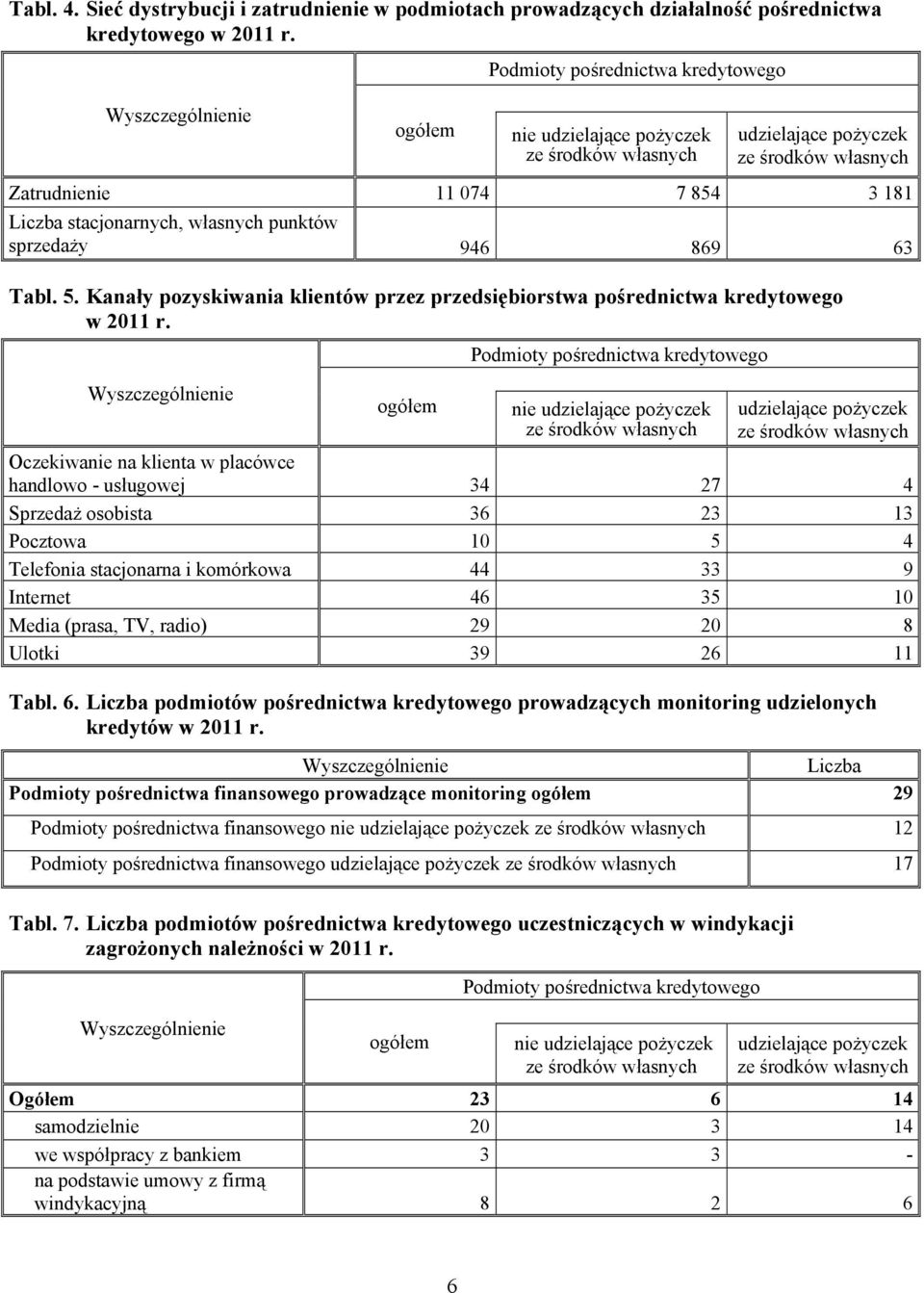 Kanały pozyskiwania klientów przez przedsiębiorstwa pośrednictwa kredytowego w 011 r.