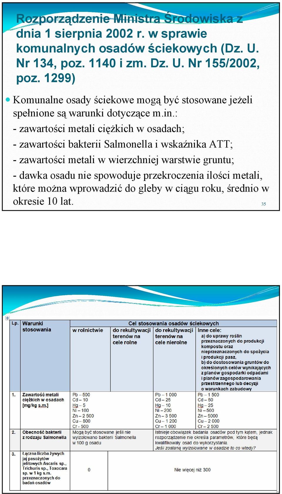 : - zawartości metali ciężkich w osadach; - zawartości bakterii Salmonella i wskaźnika ATT; - zawartości metali w wierzchniej