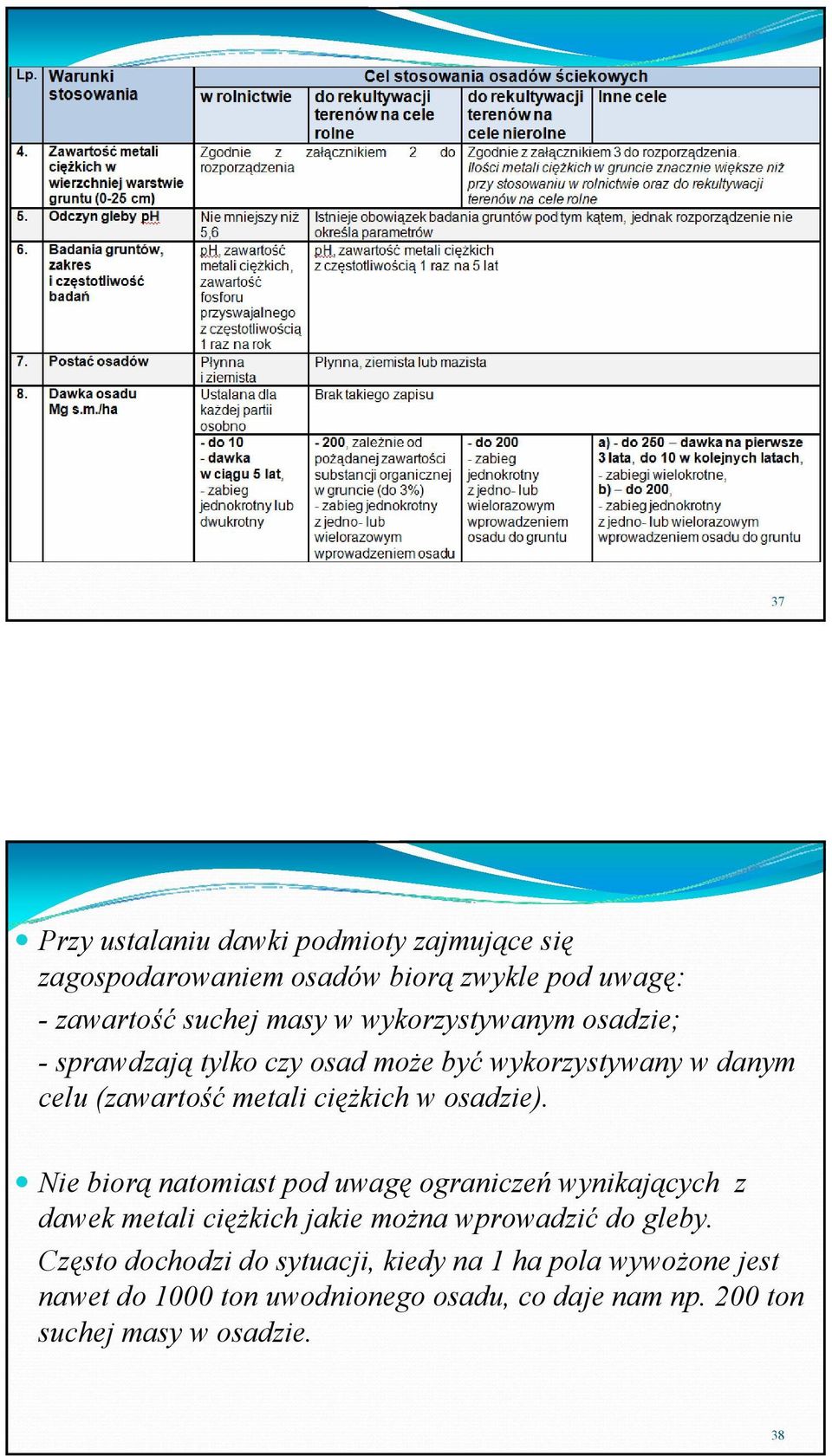 Nie biorą natomiast pod uwagę ograniczeń wynikających z dawek metali ciężkich jakie można wprowadzić do gleby.