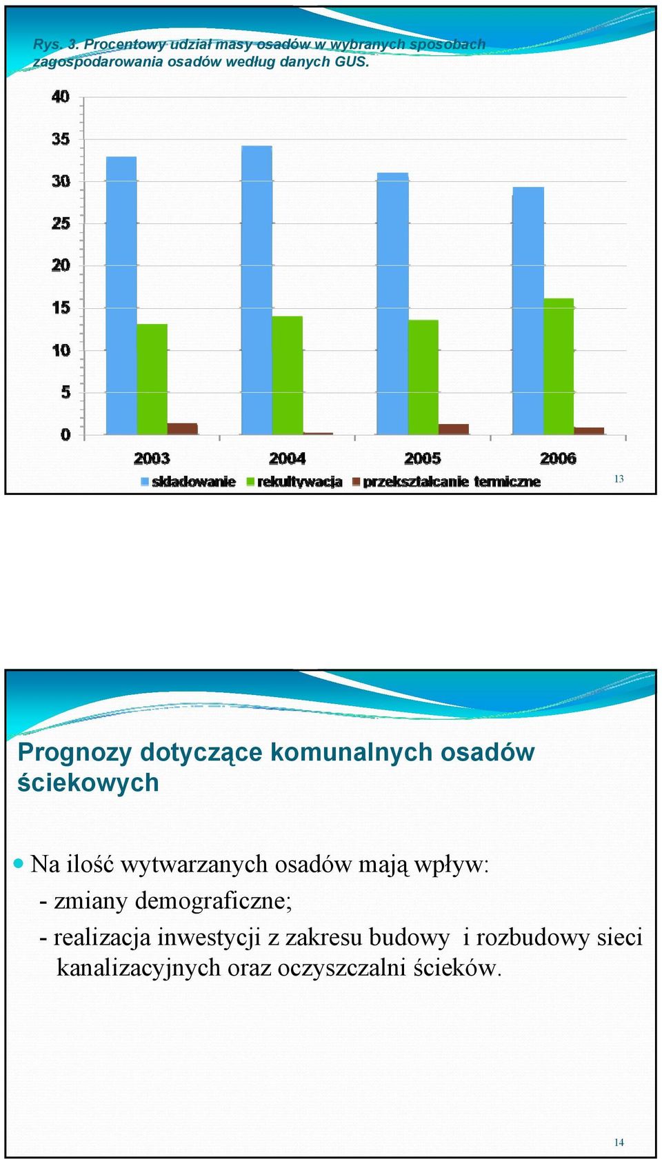 według danych GUS.