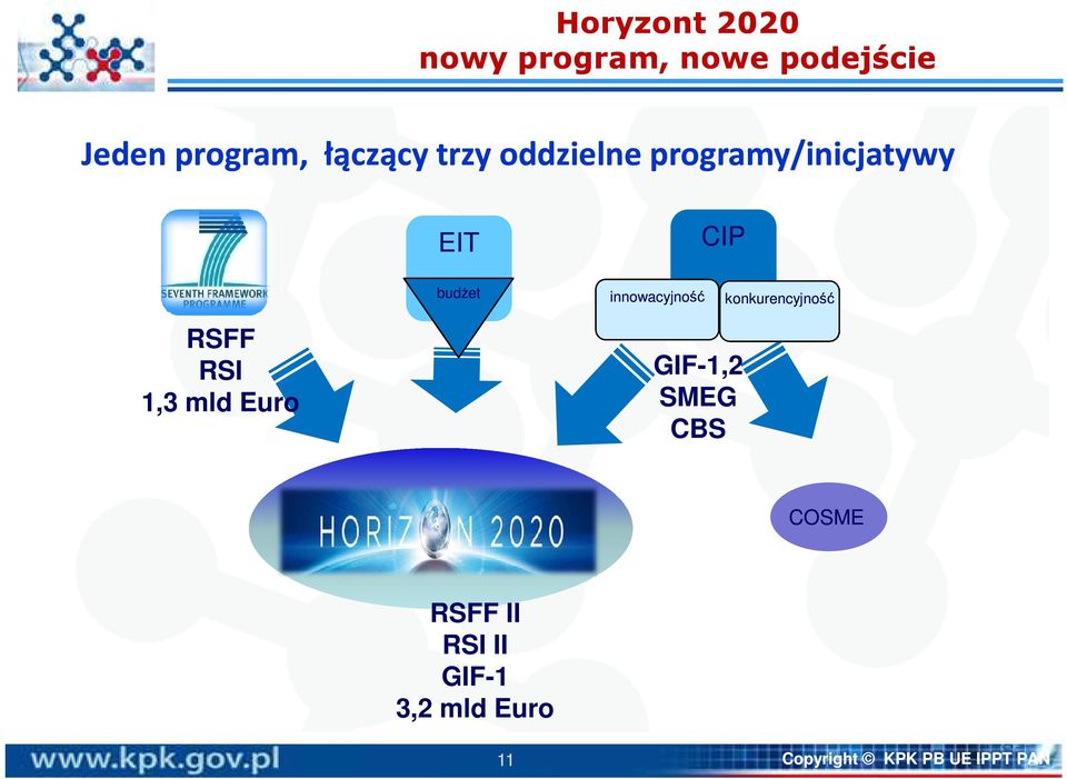 Euro budżet innowacyjność konkurencyjność GIF-1,2 SMEG CBS COSME