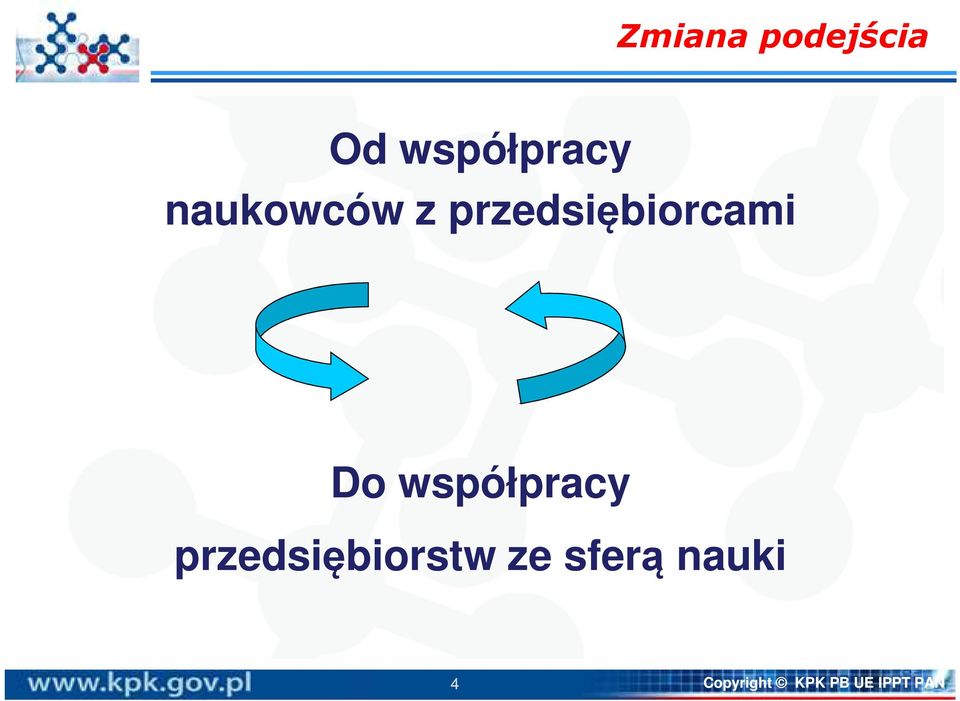 współpracy przedsiębiorstw ze