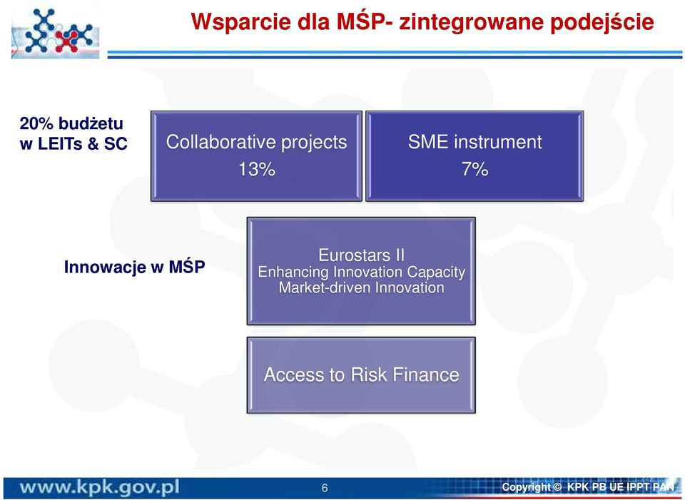 MŚP Eurostars II Enhancing Innovation Capacity Market-driven