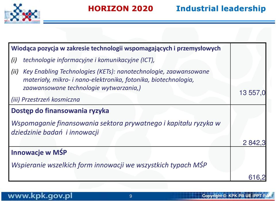 technologie wytwarzania,) (iii) Przestrzeń kosmiczna Dostęp do finansowania ryzyka Wspomaganie finansowania sektora prywatnego i kapitału ryzyka w