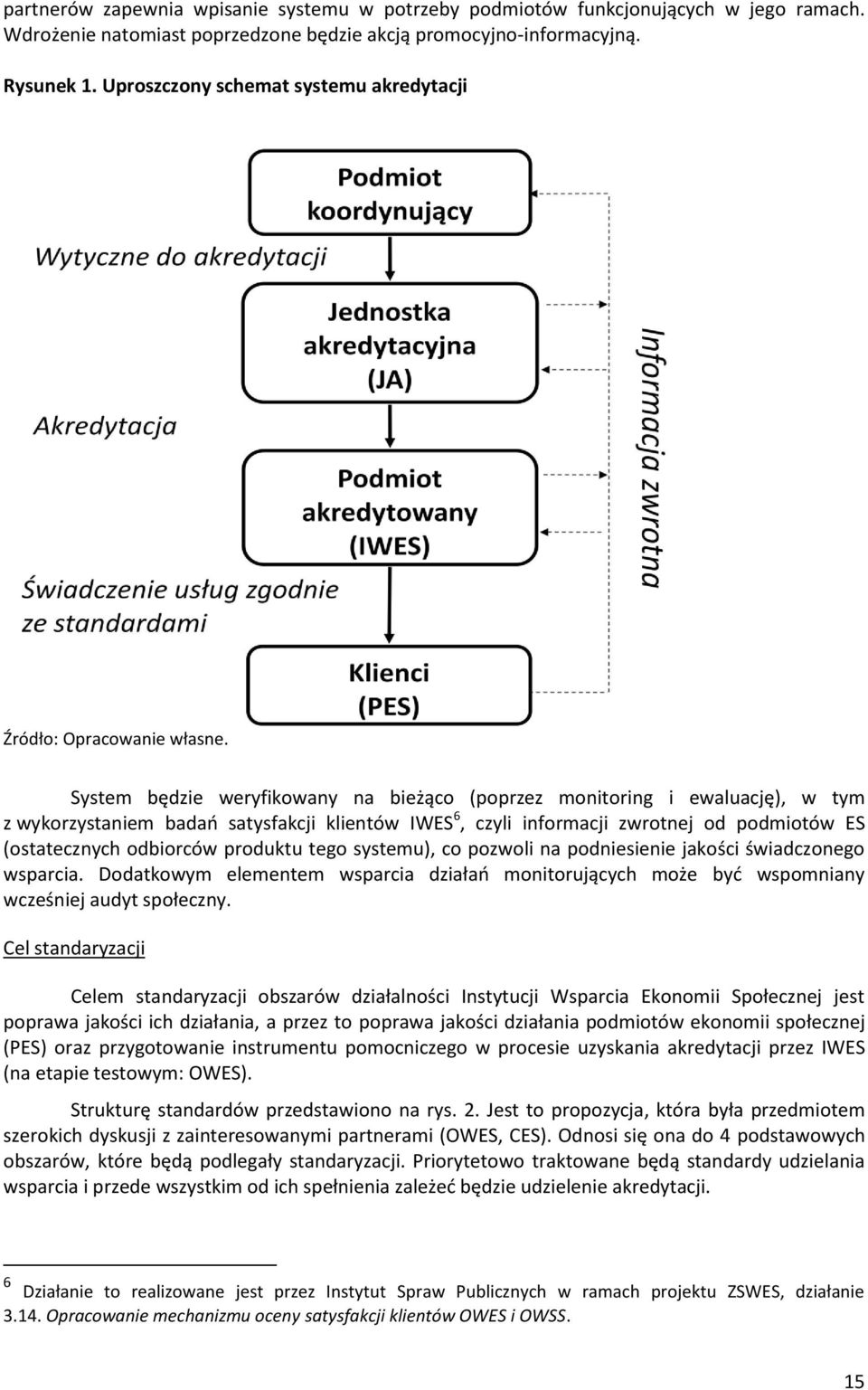 System będzie weryfikowany na bieżąco (poprzez monitoring i ewaluację), w tym z wykorzystaniem badao satysfakcji klientów IWES 6, czyli informacji zwrotnej od podmiotów ES (ostatecznych odbiorców