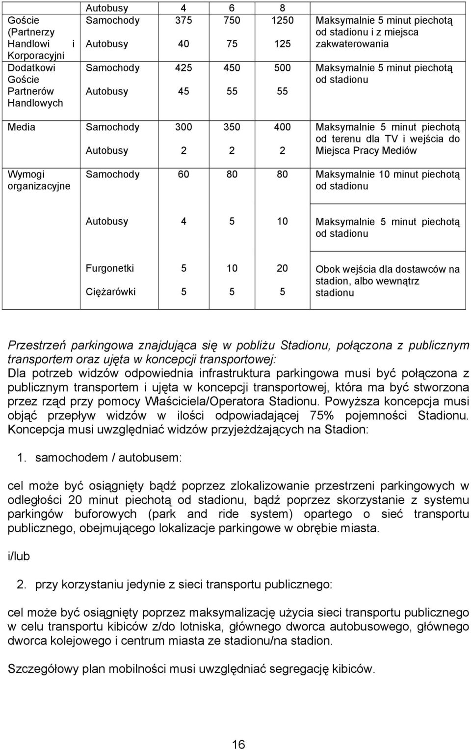 Pracy Mediów Wymogi organizacyjne Samochody 60 80 80 Maksymalnie 10 minut piechotą od stadionu Autobusy 4 5 10 Maksymalnie 5 minut piechotą od stadionu Furgonetki Ciężarówki 5 5 10 5 20 5 Obok