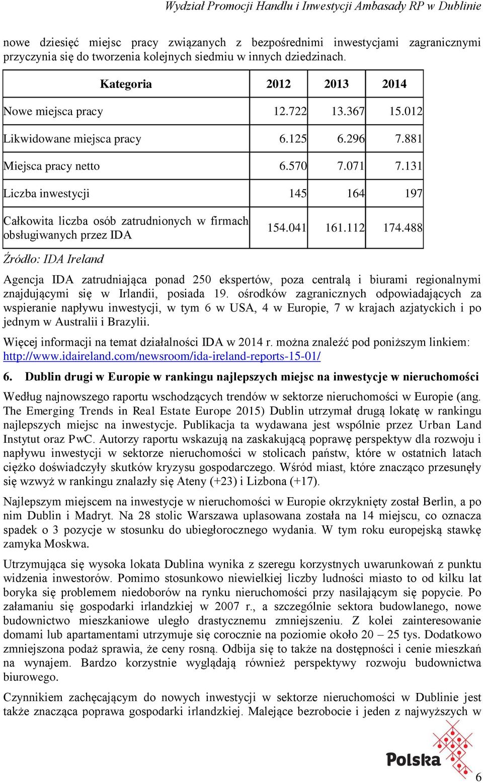 131 Liczba inwestycji 145 164 197 Całkowita liczba osób zatrudnionych w firmach obsługiwanych przez IDA 154.041 161.112 174.