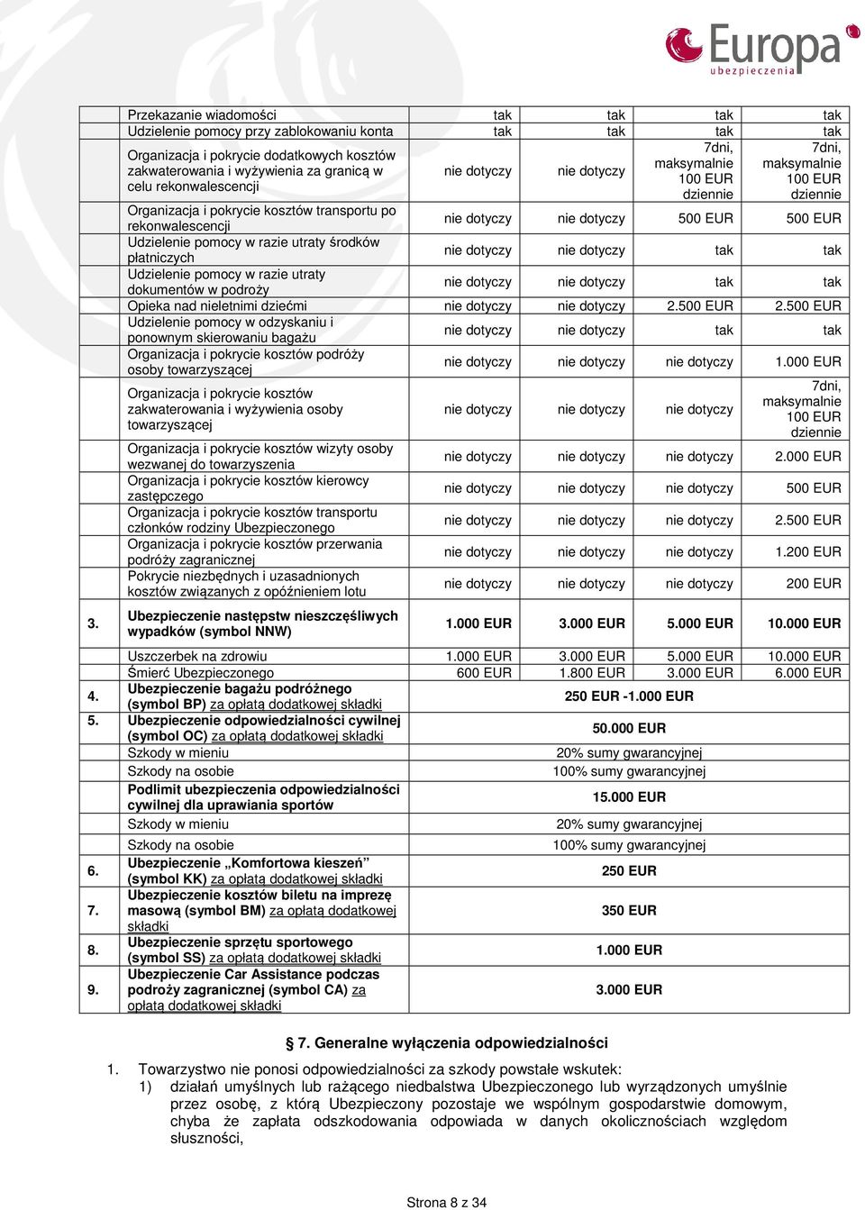 500 EUR Udzielenie pomocy w razie utraty środków płatniczych nie dotyczy nie dotyczy tak tak Udzielenie pomocy w razie utraty dokumentów w podroży nie dotyczy nie dotyczy tak tak Opieka nad