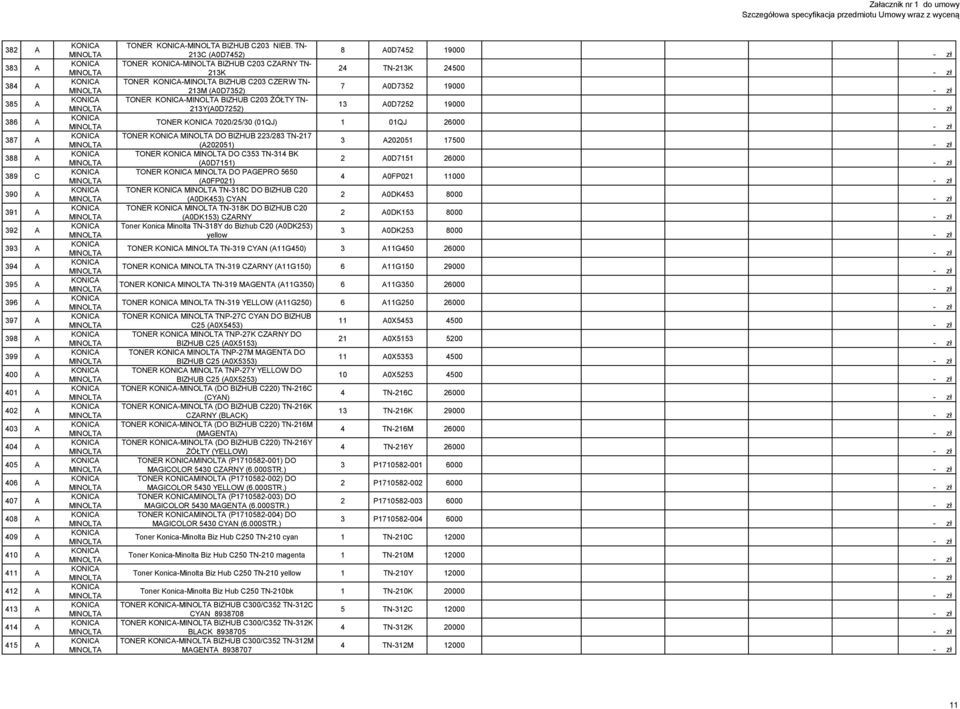 TN- 21C (A0D7452) TONER - BIZHUB C20 CZARNY TN- 21K TONER - BIZHUB C20 CZERW TN- 21M (A0D752) TONER - BIZHUB C20 ŻÓŁTY TN- 21Y(A0D7252) 8 A0D7452 19000 24 TN-21K 24500 7 A0D752 19000 1 A0D7252 19000