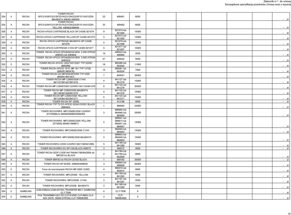 821076 lub 5 821076 821096 529 A RICOH RICOH AFICIO CARTRIDGE CYAN SP C40E 821077 5 821077 lub 821097 50 A RICOH TONER RICOH AFICIO SP400N/410DN 2.