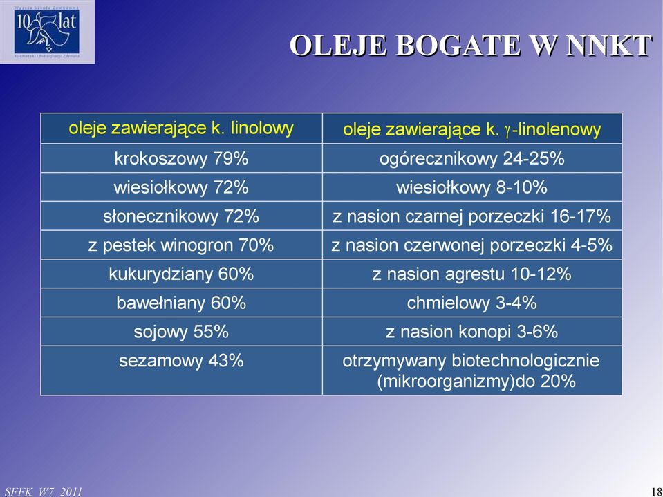 czarnej porzeczki 16-17% z pestek winogron 70% z nasion czerwonej porzeczki 4-5% kukurydziany 60% z nasion