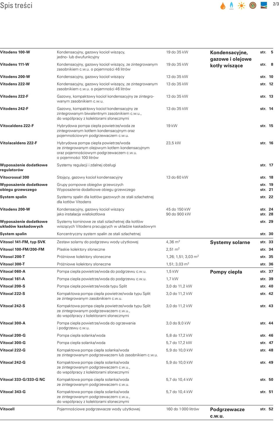 10 Vitodens 222- Vitodens 222-F Vitodens 242-F Vitocaldens 222-F Vitolacaldens 222-F yposażenie dodatkowe regul
