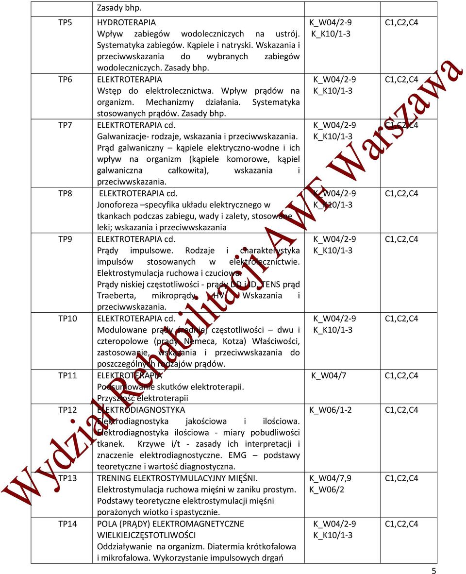 Systematyka stosowanych prądów. Zasady bhp. Galwanizacje- rodzaje, wskazania i przeciwwskazania.