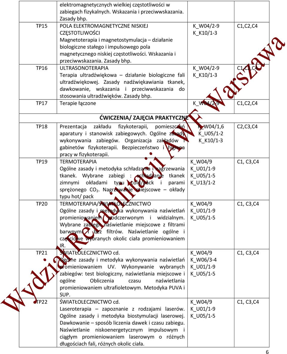 Zasady bhp. ULTRASONOTERAPIA Terapia ultradźwiękowa działanie biologiczne fali ultradźwiękowej. Zasady nadźwiękawiania tkanek, dawkowanie, wskazania i przeciwwskazania do stosowania ultradźwięków.