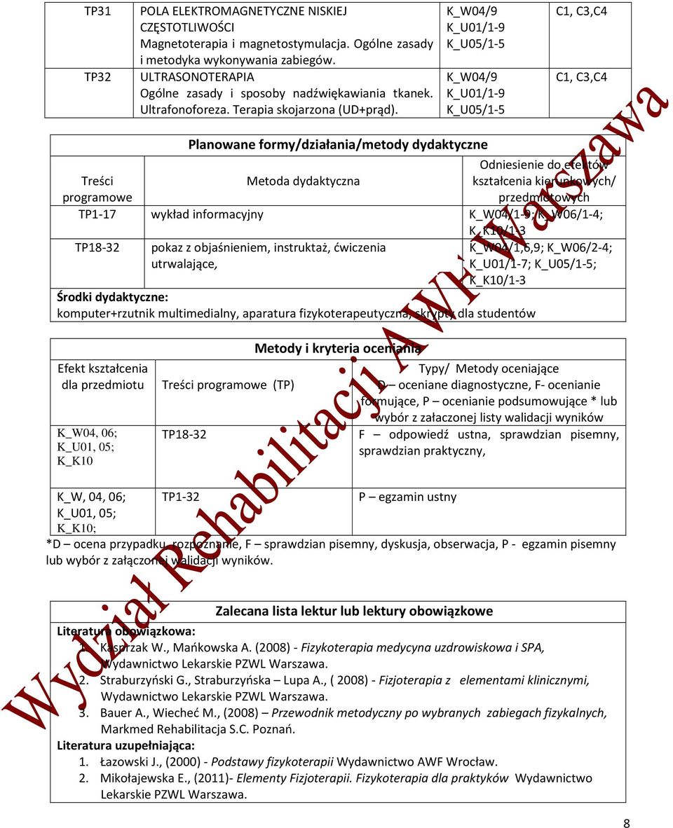 Planowane formy/działania/metody dydaktyczne Treści programowe Metoda dydaktyczna Odniesienie do efektów kształcenia kierunkowych/ przedmiotowych TP1-17 wykład informacyjny K_W04/1-9; K_W06/1-4;