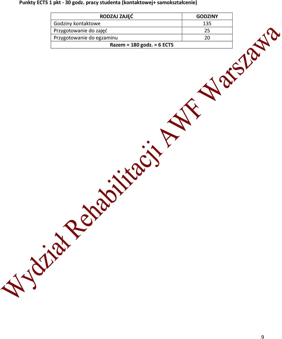 RODZAJ ZAJĘĆ GODZINY Godziny kontaktowe 135