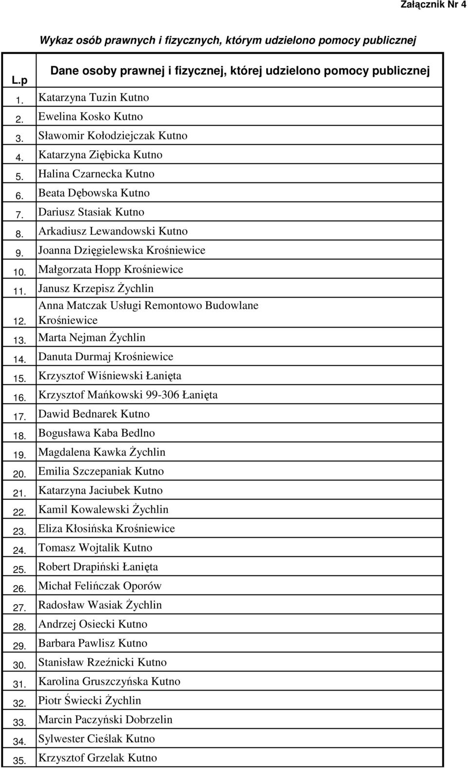 Janusz Krzepisz śychlin Anna Matczak Usługi Remontowo Budowlane Krośniewice 12. 13. Marta Nejman śychlin 14. Danuta Durmaj Krośniewice 15. Krzysztof Wiśniewski Łanięta 16.