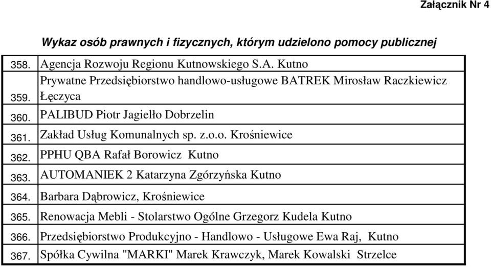 AUTOMANIEK 2 Katarzyna Zgórzyńska Kutno 364. Barbara Dąbrowicz, Krośniewice 365.