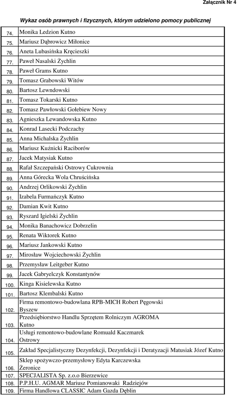 Jacek Matysiak Kutno 88. Rafał Szczepański Ostrowy Cukrownia 89. Anna Górecka Wola Chruścińska 90. Andrzej Orlikowski śychlin 91. Izabela Furmańczyk Kutno 92. Damian Kwit Kutno 93.