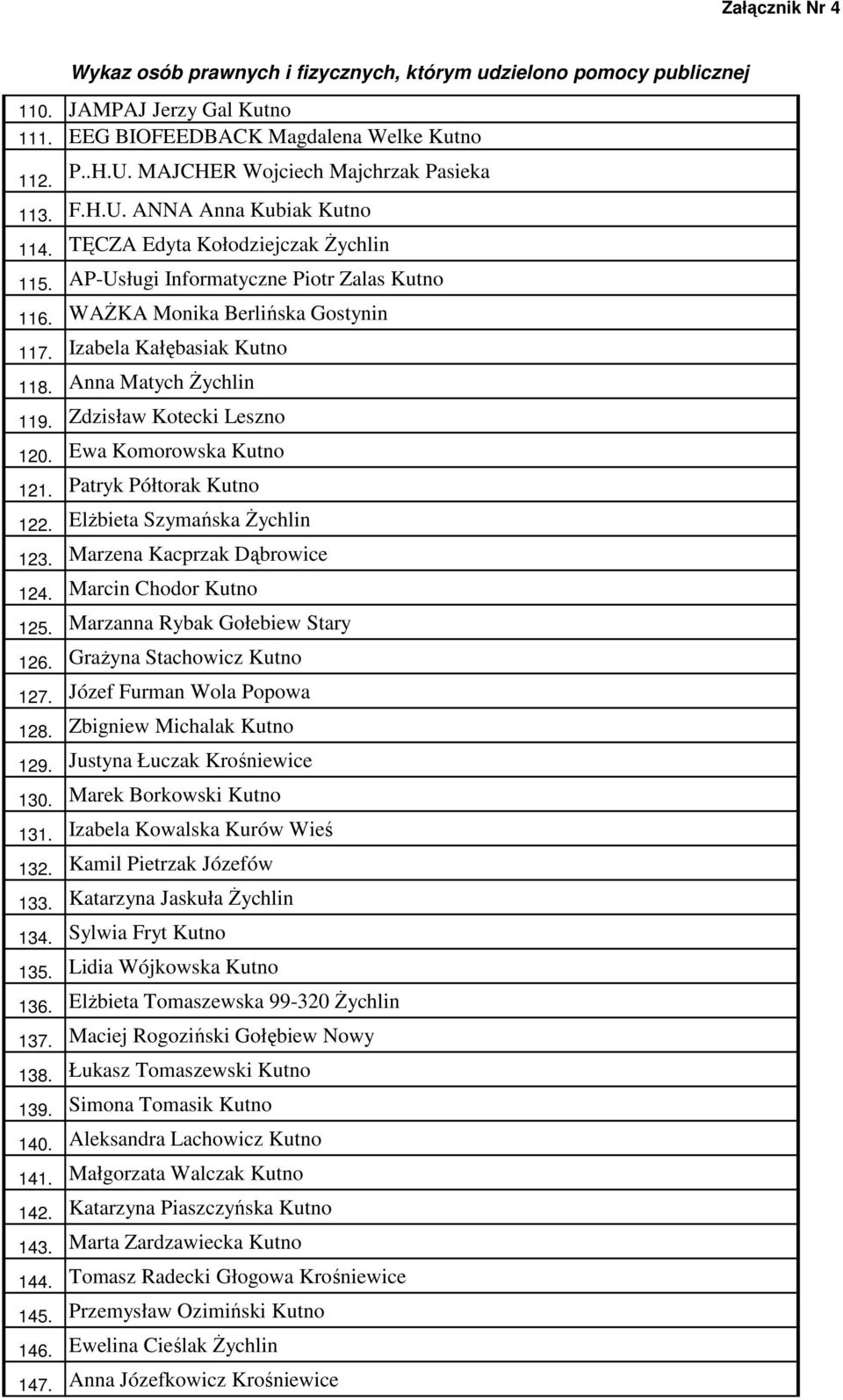 Patryk Półtorak Kutno 122. ElŜbieta Szymańska śychlin 123. Marzena Kacprzak Dąbrowice 124. Marcin Chodor Kutno 125. Marzanna Rybak Gołebiew Stary 126. GraŜyna Stachowicz Kutno 127.