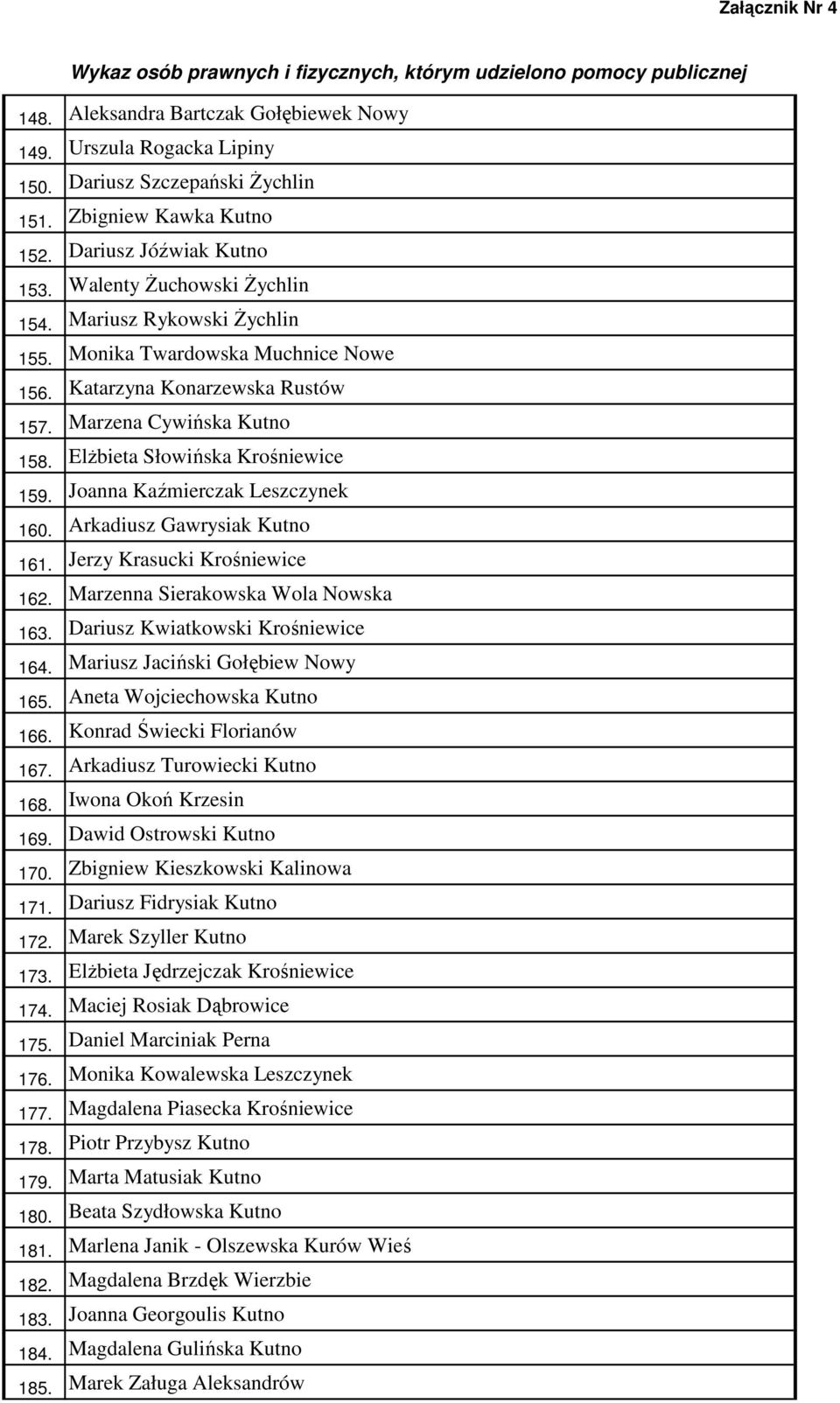 Arkadiusz Gawrysiak Kutno 161. Jerzy Krasucki Krośniewice 162. Marzenna Sierakowska Wola Nowska 163. Dariusz Kwiatkowski Krośniewice 164. Mariusz Jaciński Gołębiew Nowy 165.