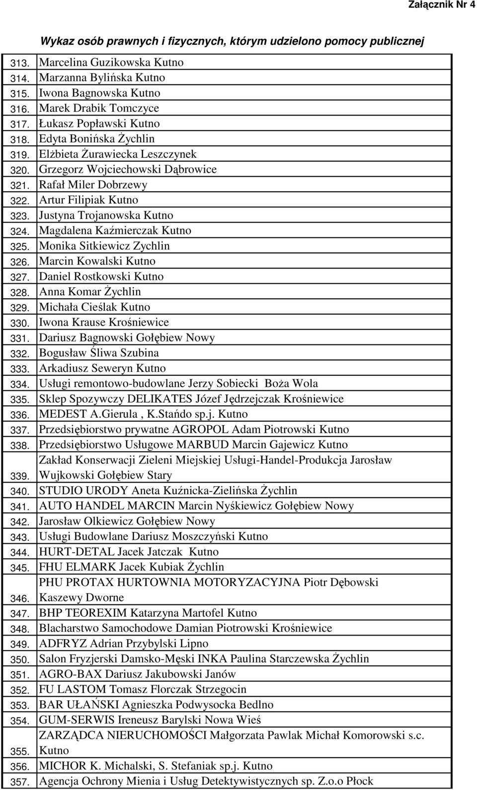 Monika Sitkiewicz Zychlin 326. Marcin Kowalski Kutno 327. Daniel Rostkowski Kutno 328. Anna Komar śychlin 329. Michała Cieślak Kutno 330. Iwona Krause Krośniewice 331.
