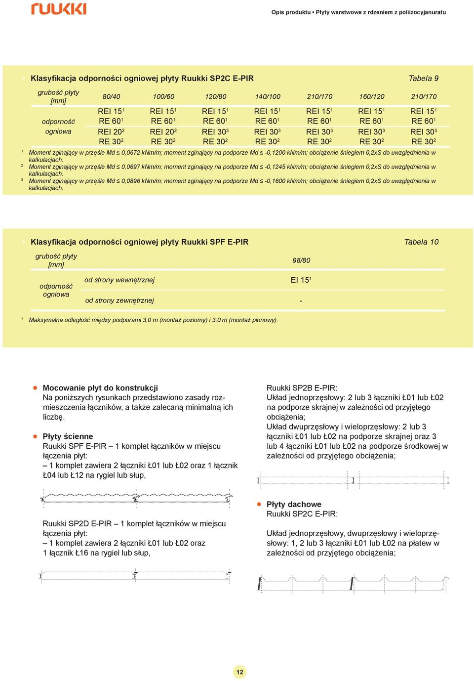 zginający w przęśe Md 0,0672 knm/m; moment zginający na podporze Md -0,1200 knm/m; obciążenie śniegiem 0,2xS do uwzgędnienia w kakuacjach.