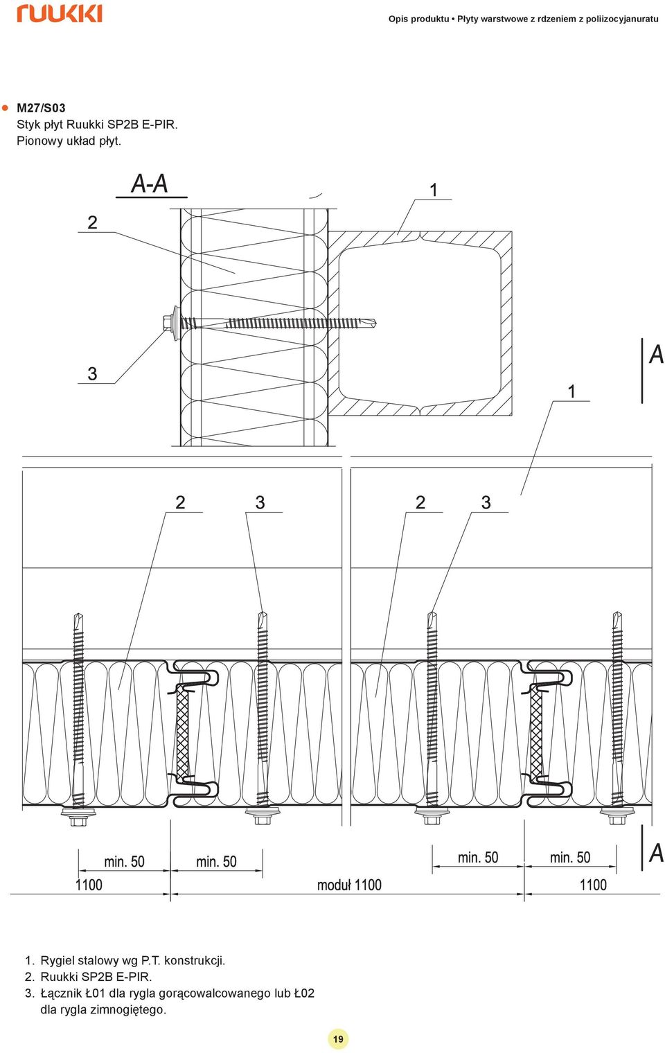 konstrukcji. 2. Ruukki SP2B E-PIR. 3.
