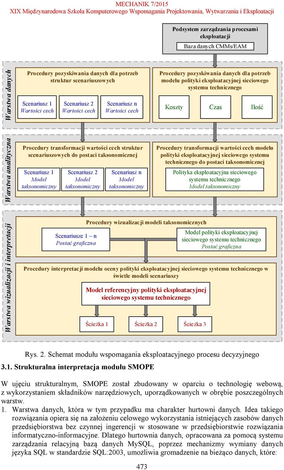 wartości cech struktur scenariuszowych do postaci taksonomicznej Scenariusz 1 Model taksonomiczny Scenariusz 2 Model taksonomiczny Scenariusz n Model taksonomiczny Procedury transformacji wartości
