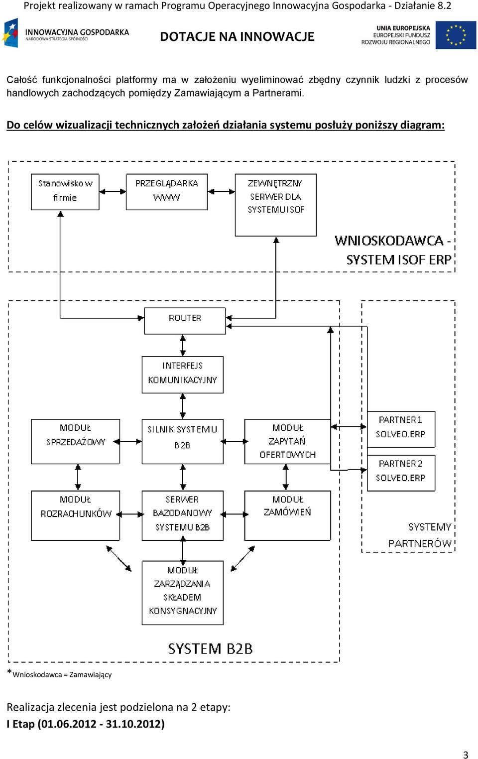 Do celów wizualizacji technicznych założeń działania systemu posłuży poniższy diagram: