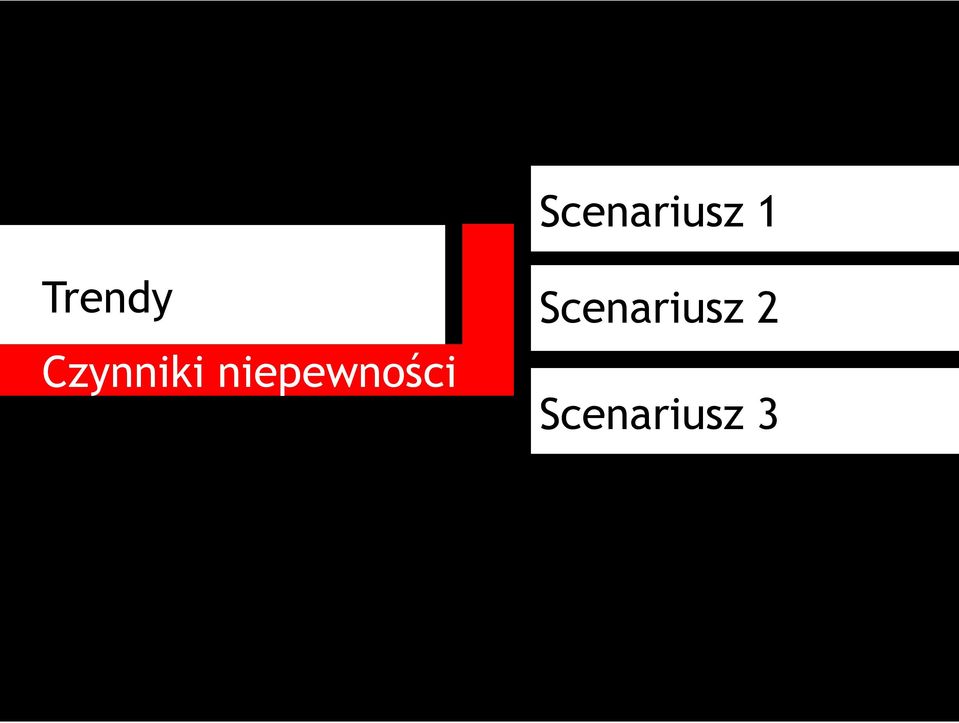 niepewności