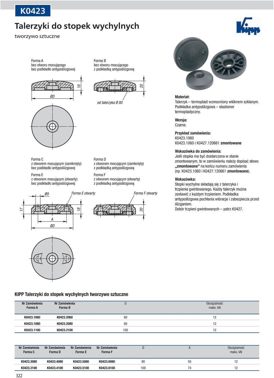 120661 zmontowane 17 Forma C z otworem mocującym (zamknięty) bez podkładki antypoślizgowej Forma E z otworem mocującym (otwarty) bez podkładki antypoślizgowej Ø9 A ØD Forma E otwarty 18 Forma D z