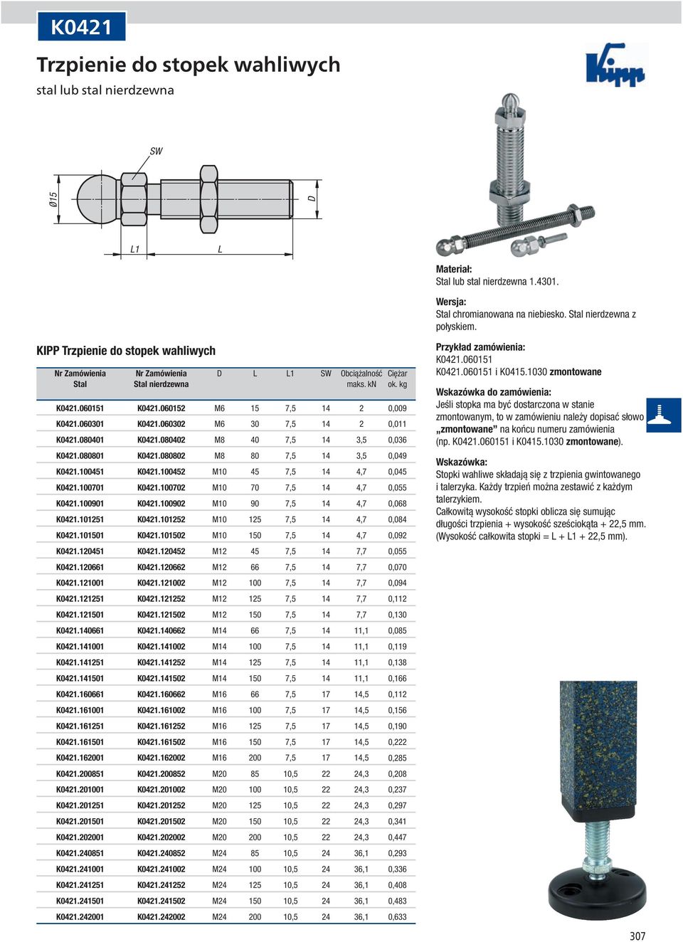 060302 M6 30 7,5 14 2 0,011 K0421.080401 K0421.080402 M8 40 7,5 14 3,5 0,036 K0421.080801 K0421.080802 M8 80 7,5 14 3,5 0,049 K0421.100451 K0421.100452 M10 45 7,5 14 4,7 0,045 K0421.100701 K0421.