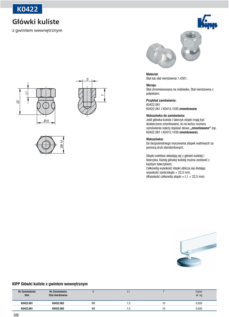 061 i K0415.1030 zmontowane). SW 14 Do bezpośredniego mocowania stopek wahliwych za pomocą śrub standardowych. Stopki wahliwe składają się z główki kulistej i talerzyka.